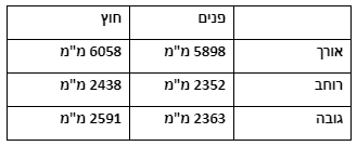 מפרט טכני של המכולות