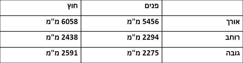 מפרט טכני של המכולות