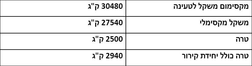 מפרט טכני של המכולות